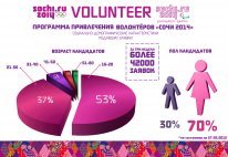 Volonter_statistika